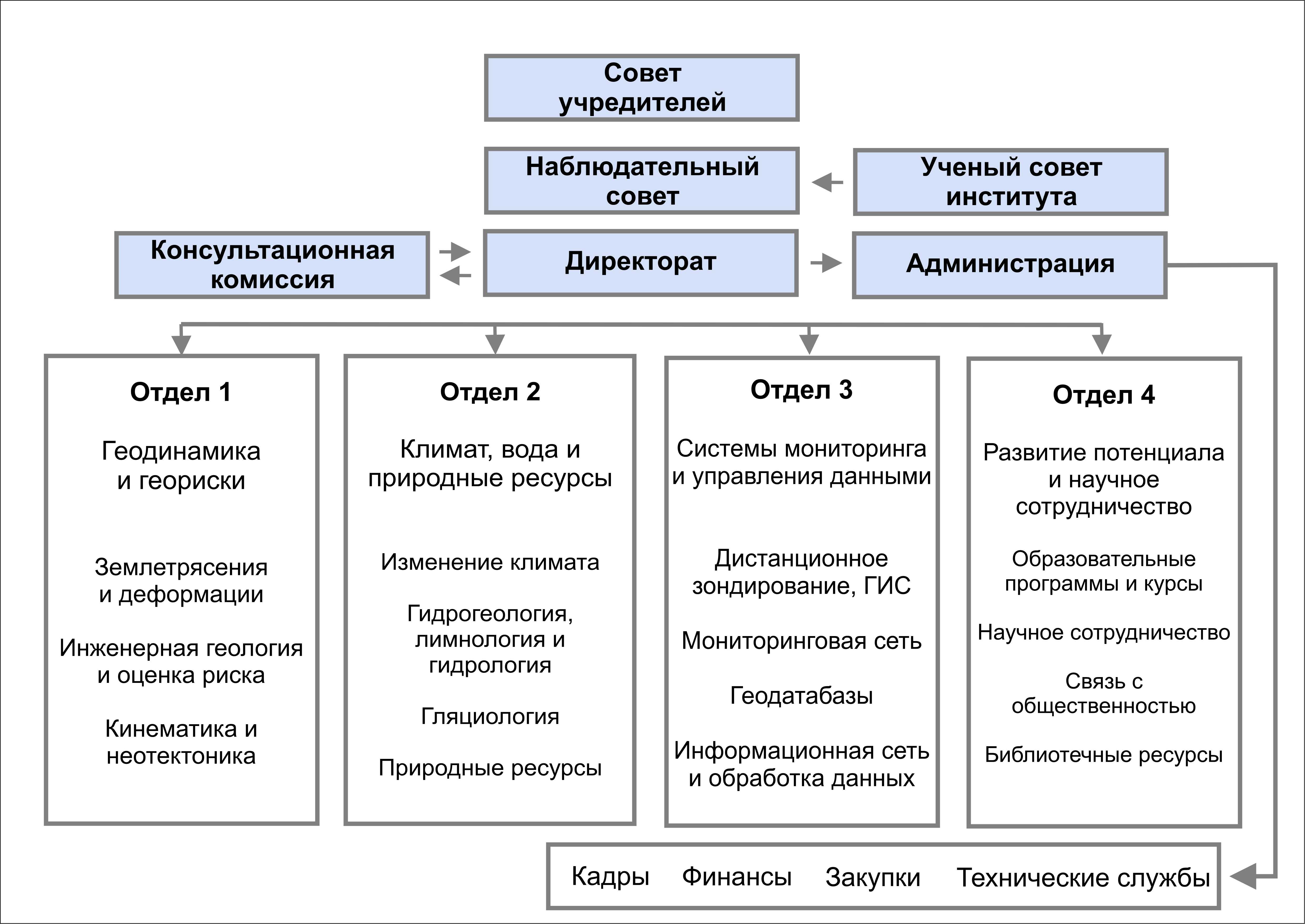 structure_new_ru.jpg