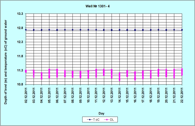 RTEmagicC Well 1301r.jpg